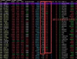 现在股市有多少只股票（现在市场有多少只股票）