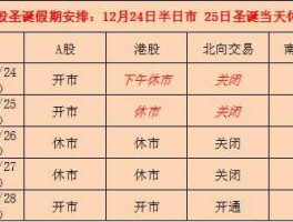 去年股市休市（股市休市2020）