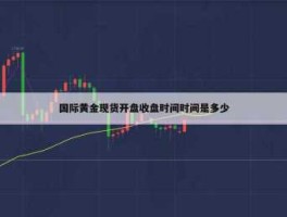 现货黄金收盘时间，现货黄金过夜费几点开始收取？