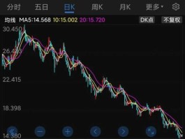 2017年7月6日股市（2020年7月16股票为啥大跌）
