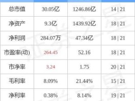 泰山石油股票 泰安市有几家上市公司？