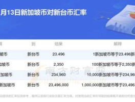 新台币兑换？1新台币等于多少新加坡元？