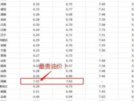92号汽油下次调价预测(92号油价下一轮调价)