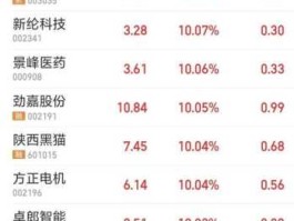 000977，000977目标价是多少？