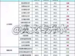 688509 2021年专科录取人数？