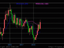 美元兑智利比索（美元兑智利比索新浪手机）