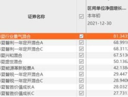 003834基金今日估值（003834基金今日估值基金）