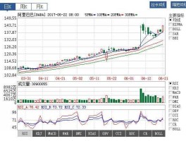 阿里巴巴中国股市（阿里巴巴公司股市行情）