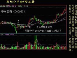 股市阴阳怎么平衡（股票阴阳阴阳走势）