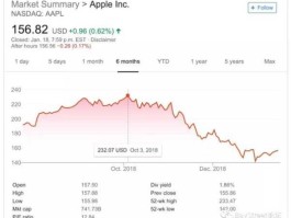 苹果股票，巴菲特持有多少苹果股票？