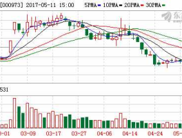 000973，000973佛塑科技股票怎么样？