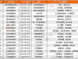 民营银行？民营银行简称和全称？