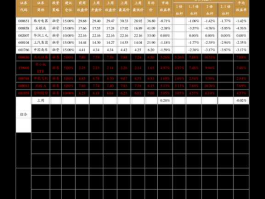 方大特钢股票，江西方大九钢股票代码是多少？