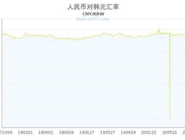 2003年韩元汇率(2003年韩元汇率对人民币)