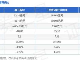 600815，中国最大的机械厂排名？