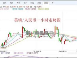 英镑对人民币汇率 今日（为什么人民币兑换英镑和英镑兑换人民币的汇率不一样？）