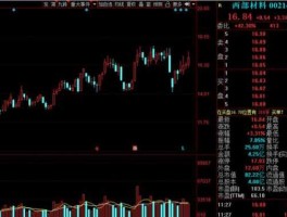 新材料龙头股？新材料龙头股是天通股份吗？