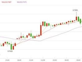 美元对澳元币汇率今日（美元兑澳币汇率今日价格）