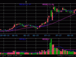 汇通能源股票 互联网十外贸的股票名称？