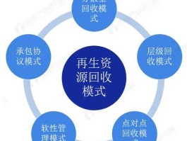 环保资源，环保科技与再生资源区别？