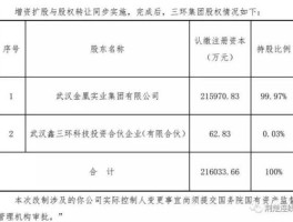 襄阳轴承股票（三环集团有前途吗？）