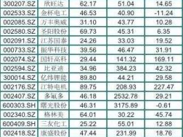 股市代码（奇瑞股市代码）