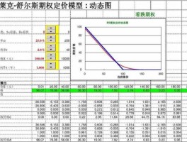 期权定价模型（期权如何定价？）