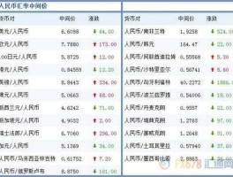 中国人民币对卢布(人民币对卢布汇率今日是多少人民币)