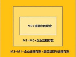 m0（m0 m1 m2 m3是什么意思？）