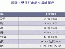 中国外汇交易中心官网地址，我国外汇市场的交易币种和交易品种有哪些？