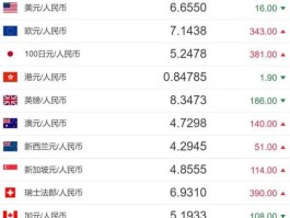 美元和人民币汇率（今天美元和人民币汇率）