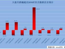 每月股市（每月股市重要数据）