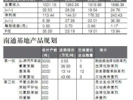 长青股份股票？长青股份主要产品？