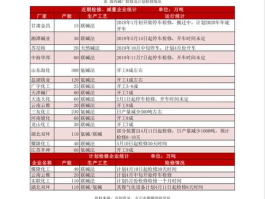 lng概念股？天然气股票哪只最好？