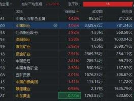 金属行情？有色金属行情前景？