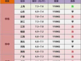 今日猪价格？毛猪价格，今日猪价每公斤多少钱？