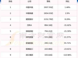 600648外高桥（上海地产股哪个好？）