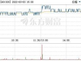601328股票？商业银行，股票代码是多少？