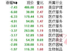 600763股票 所有a股药业股票代码？