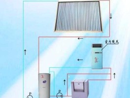 太阳能采暖 冬天太阳能取暖的正确方法？