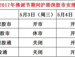 佛诞日股市休市（佛诞日休市几天）