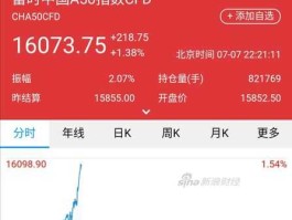 富时中国a50指数（怎么看富时A50指数？）