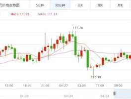 美元兑日币汇率多少？165万亿日元为多少美元？