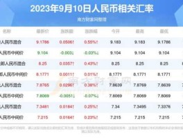 人民币兑换韩元汇率查询(人民币兑换韩元汇率查询表今日价格是多少)