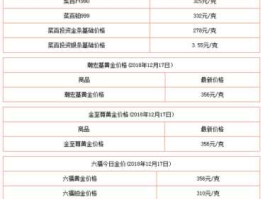 今日黄金价格周大福（今日黄金报价周大福）