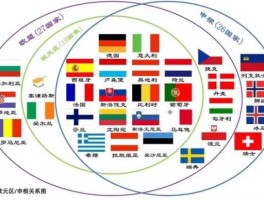 欧元区有哪些国家（欧元区有哪些国家英文）