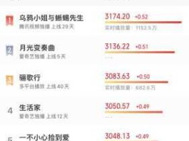 猫眼全网实时热度榜（猫眼全网实时热度榜怎么看）