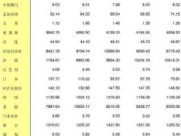 世界币汇率(世界货币汇率排名前50名)