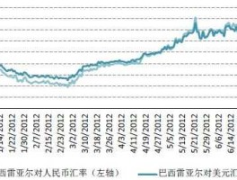 雷亚尔对人民币汇率（雷亚尔人民币汇率变动）
