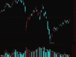 各国注册制后股市走势（注册制股票走势）